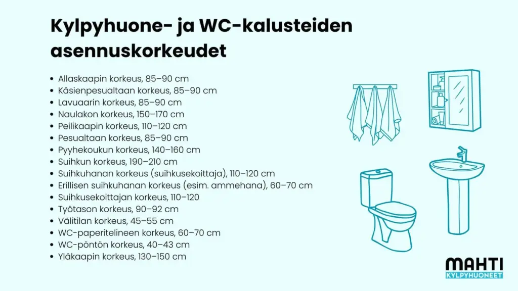 Kylpyhuone- ja WC-kalusteiden asennuskorkeudet (kuva)